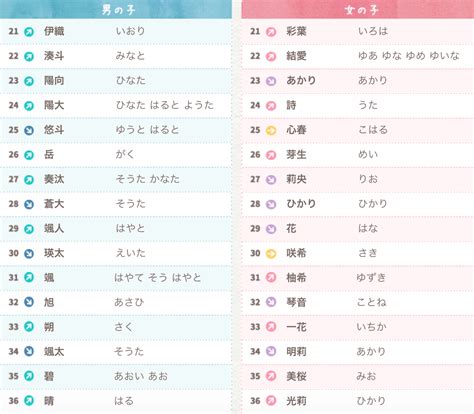 凜日文名字|【凜 日文名字】日本最火的名字「凜」！日文名字超夯排行。